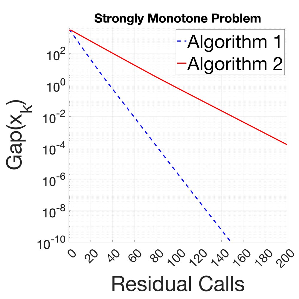 Residual Feedback for Transformed-State Equilibrium Seeking via General Variational Inequalities Figure 1