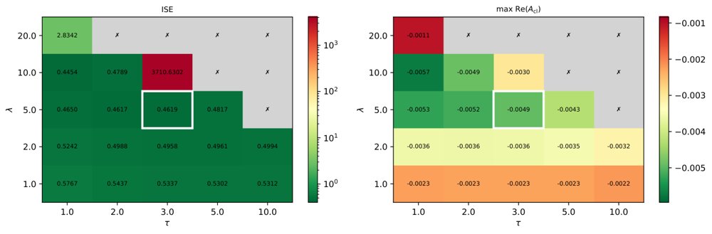 Koopman Observability of Nonlinear Systems and Data-Driven Koopman--Luenberger Observer Figure 1