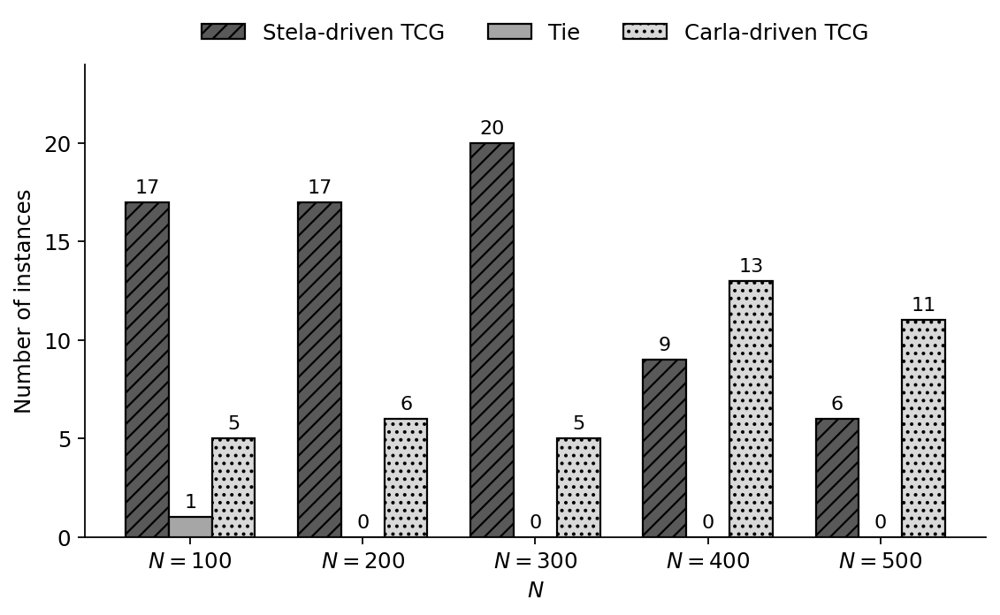 Lexicographic Minimax Load Balancing for T-Adaptive Segment Routing Figure 1