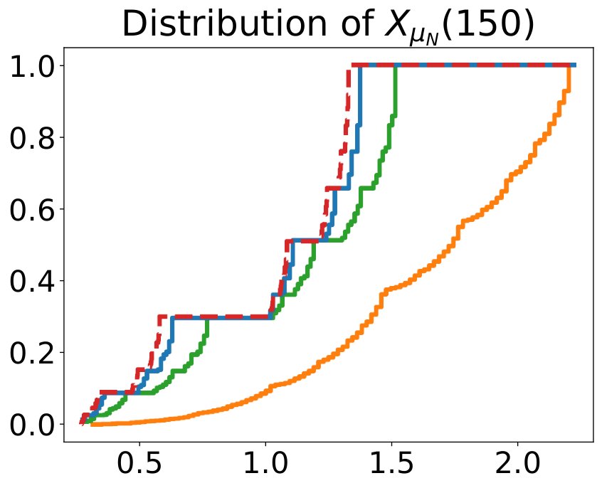 Receding Horizon Control and Dissipativity - Optimal Control, Games and Uncertainty Figure 1
