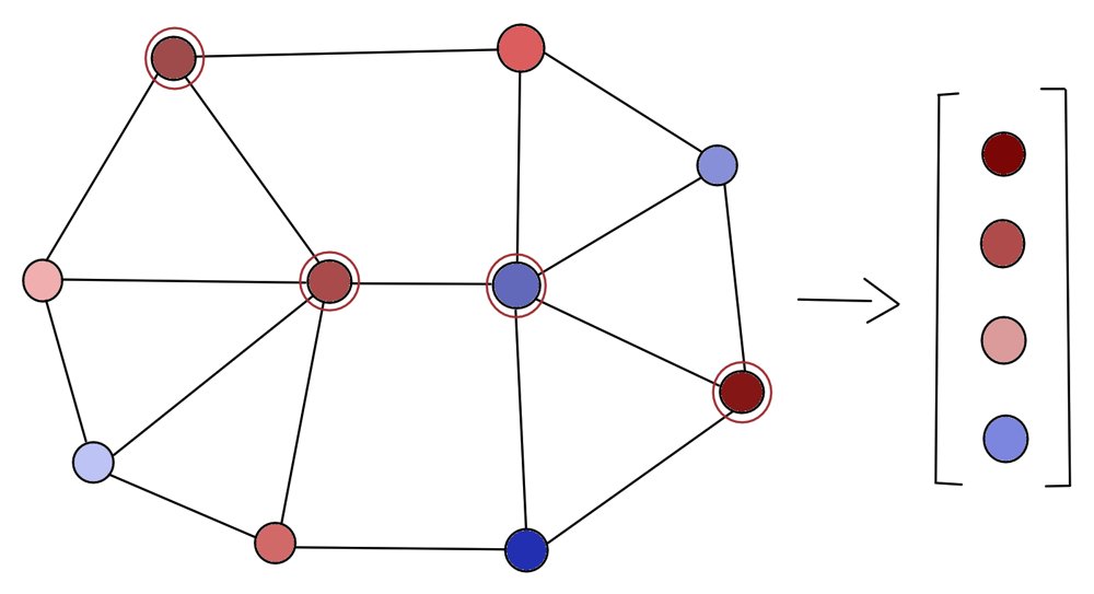 TAPS: Target-Aware Permanent Sampling for Graph Diffusion Figure 1