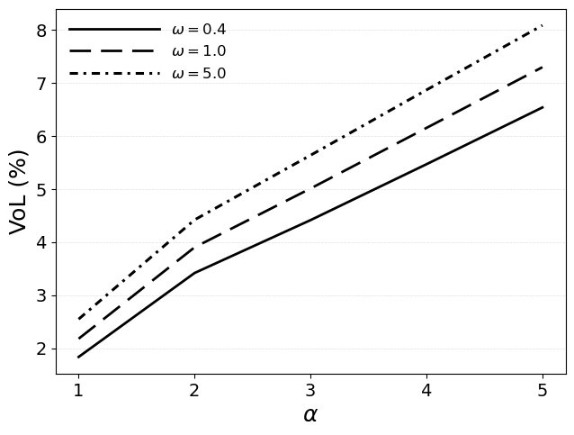 A Two-Stage Stochastic Facility Location Problem with Endogenous Demand Learning Figure 1