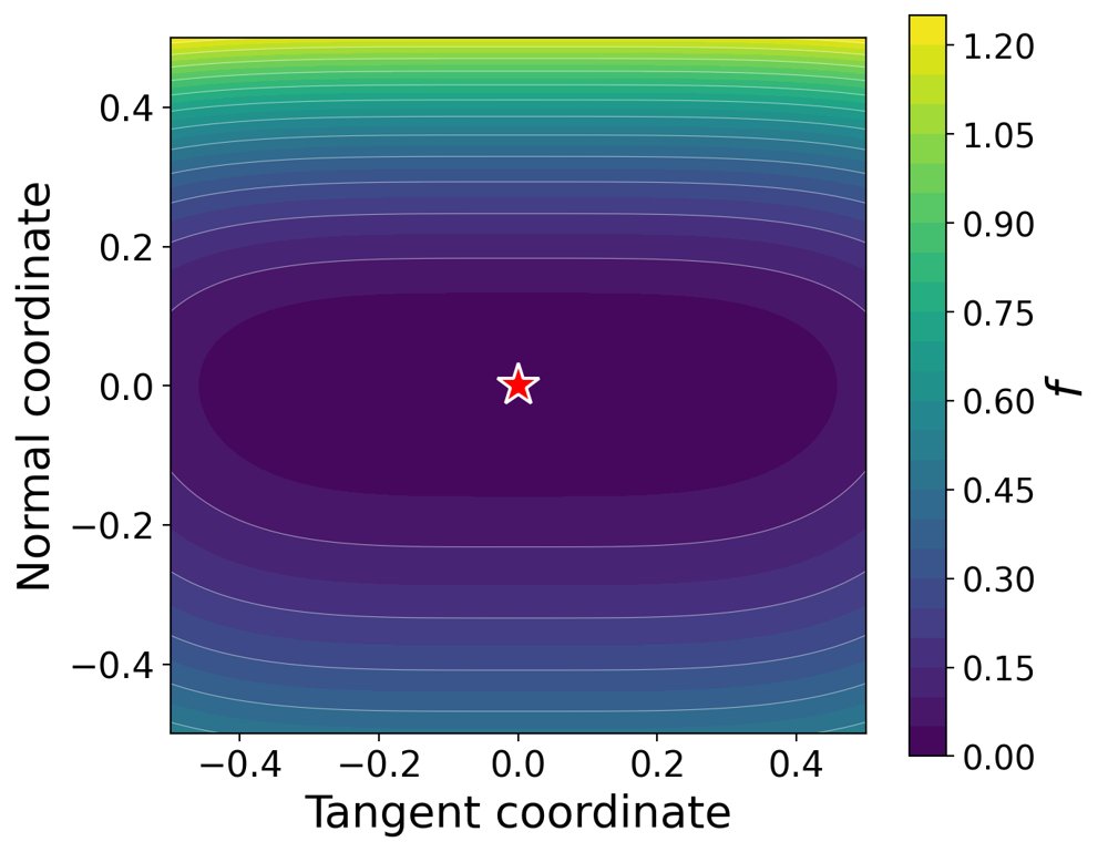 Strict-Saddle Landscapes and Multi-Rank Geometry in Low-Tubal-Rank Tensor Sensing Figure 1