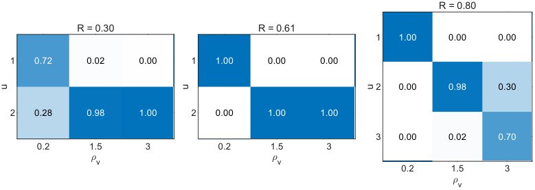 Mutual Information Constrained Chernoff Bottleneck Figure 1