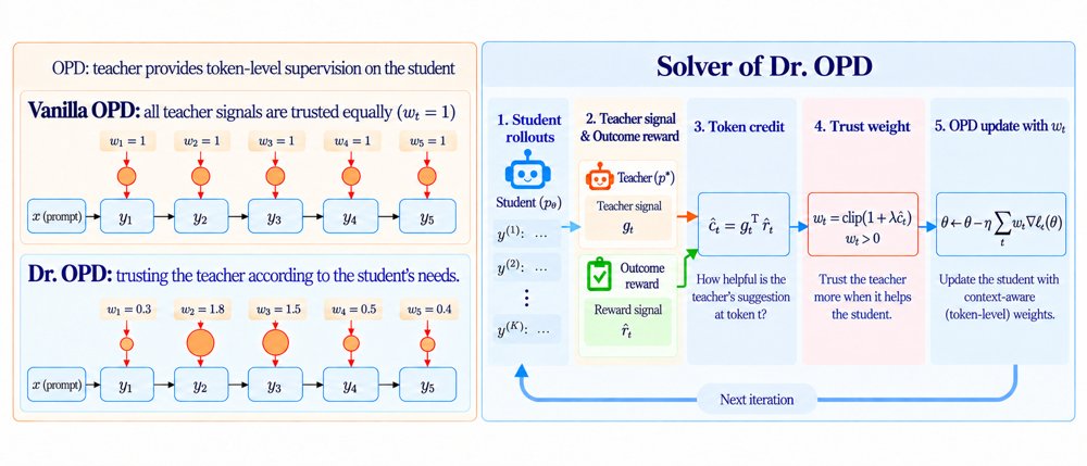 Dr. OPD: Learning What to Follow for Optimal On-Policy Distillation of Large Language Models Figure 1