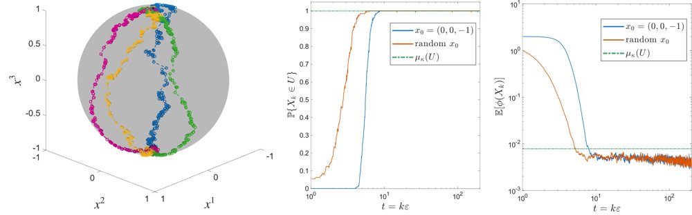Stochastic Lie-Bracket Approximations for Zeroth-Order Optimization on Manifolds Figure 1
