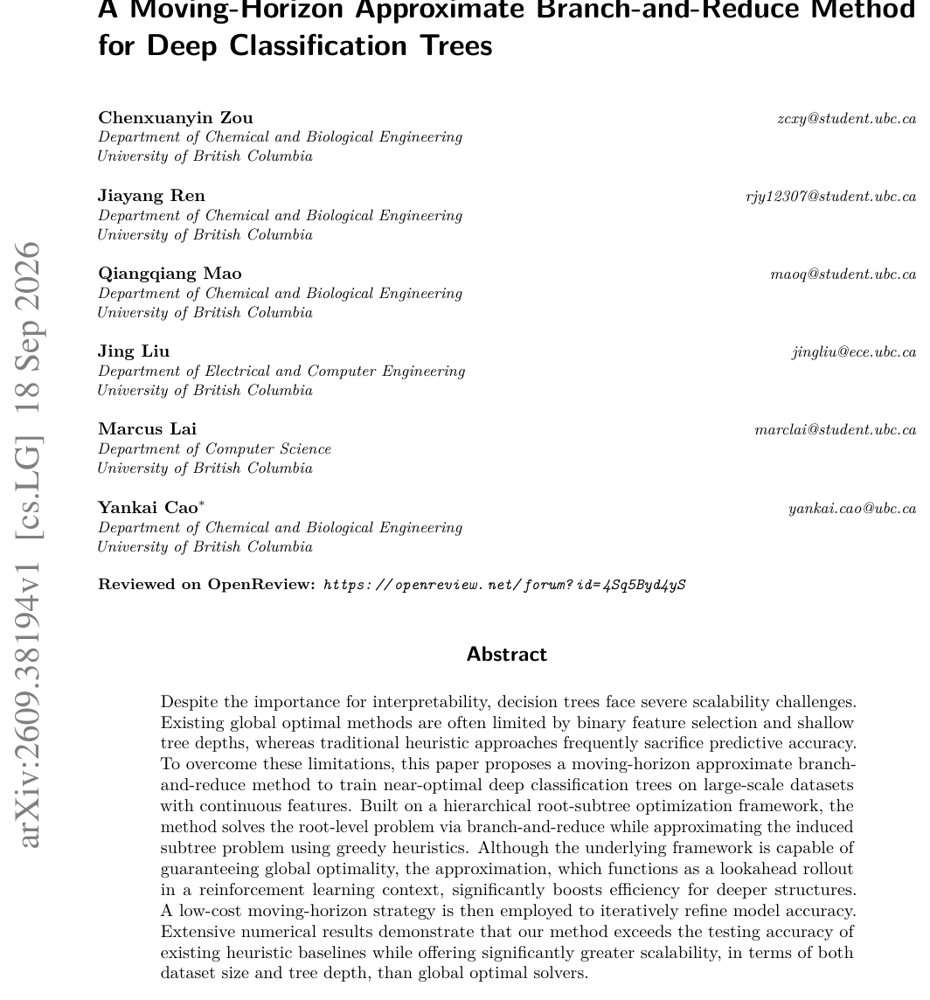 A Moving-Horizon Approximate Branch-and-Reduce Method for Deep Classification Trees Figure 1