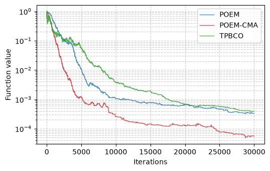 A Parameter-Free Zeroth-Order Method with Covariance Matrix Adaptation and Effective Dimension Figure 1