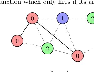 Provable Classical and Quantum Local Algorithms for Max-$k$-Cut and Quantum Advantage at Moderate Girth Figure 1