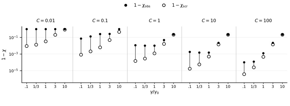 Boundary Geometry and Global Rates of Cyclic Coordinate Descent for SVM Duals Figure 1