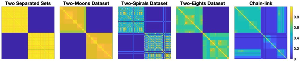 T-ARC: Topology-Aware Randomized Clustering via Distributionally Robust Stochastic Block Models Figure 1
