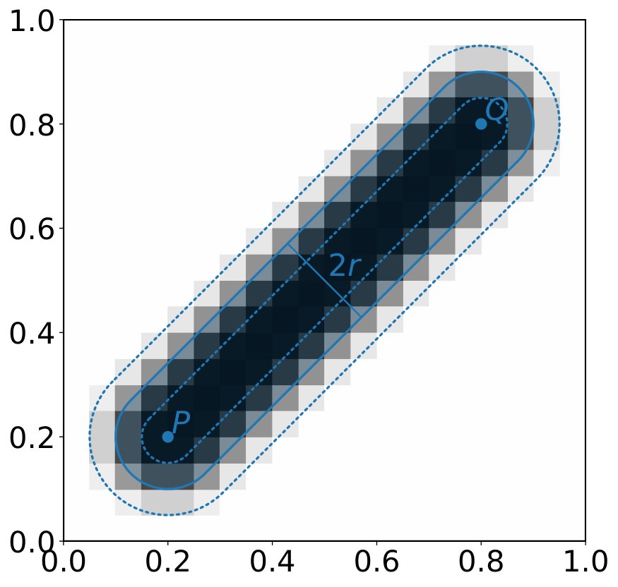 Aligning feature-mapping designs to given density fields, first and second order Figure 1