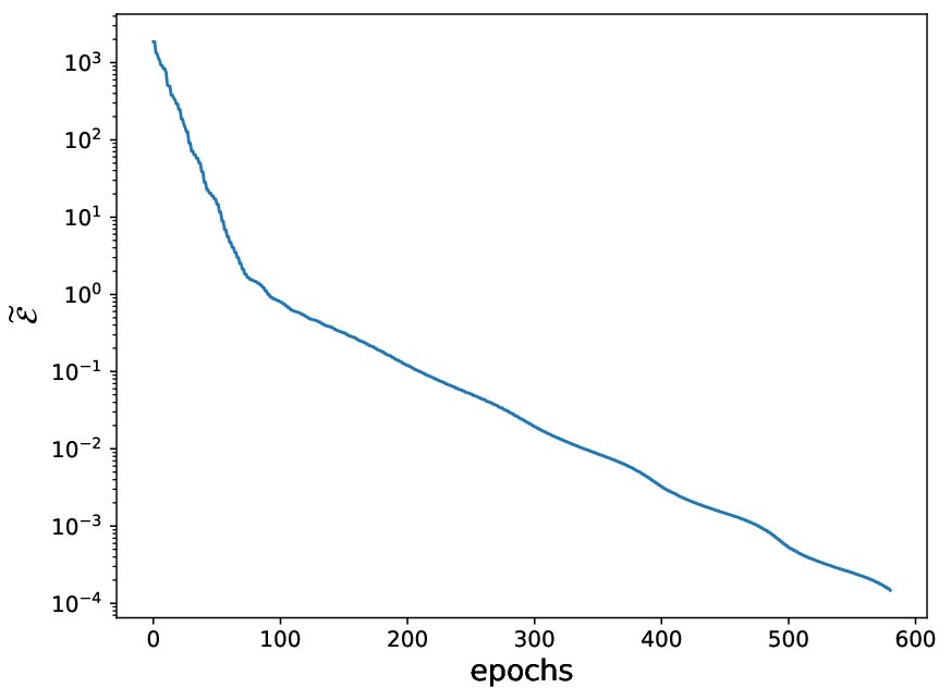 Several Accelerated and Stable Pseudo-Energy-Dissipative Lagrange Multiplier Methods based on Second-order Flow and Variable Splitting Figure 1