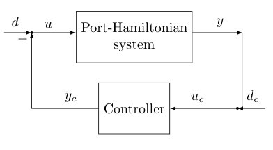 Input-to-state stability of second-order port-Hamiltonian systems under nonlinear dynamic boundary feedback Figure 1