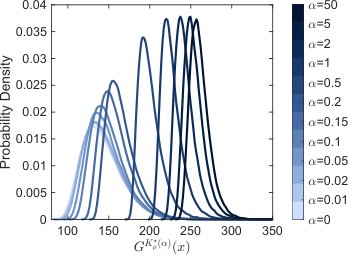 ExactVariance of Random Return in Distributional LQR and Its Application to Mean-Variance Optimal Control Figure 1