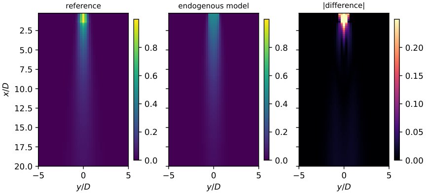 EndoWake: Modeling Wind by Linear Programming for Wind Farm Layout Optimization Figure 1