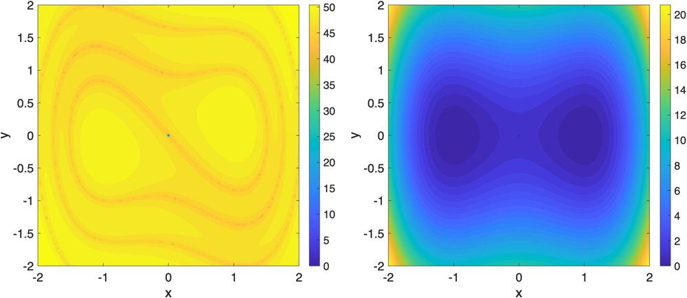Data-to-Certificates (D2C): Koopman Supereigenfunctions for Stability, Safety, and Control Figure 1