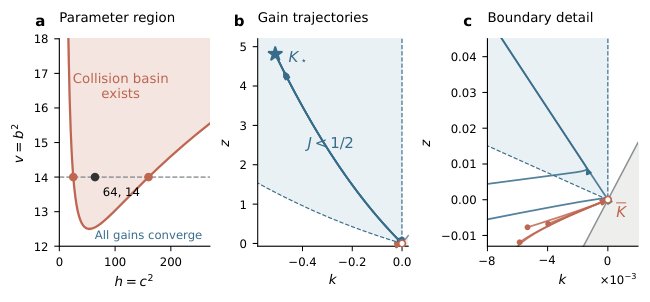 Finite-time boundary collision in planar linear quadratic regulator gradient flows Figure 1