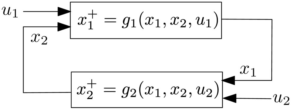 Fixed-Time ISS for Interconnected Discrete-Time Systems, Part I: Extinction-Based Lyapunov Functions Figure 1
