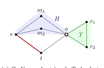 Exact volume computation for Boolean quadric polytopes of series-parallel graphs Figure 1