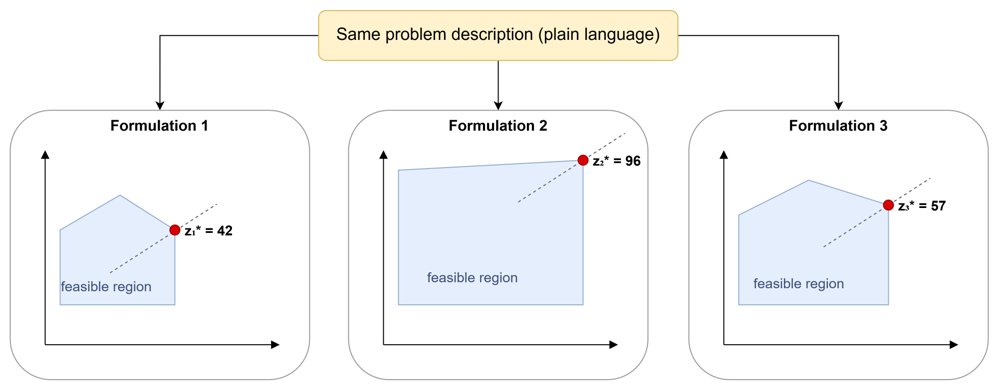 OR for AI That Does OR: Routing LLMs up the Escalator inside the OSCAR Framework Figure 1