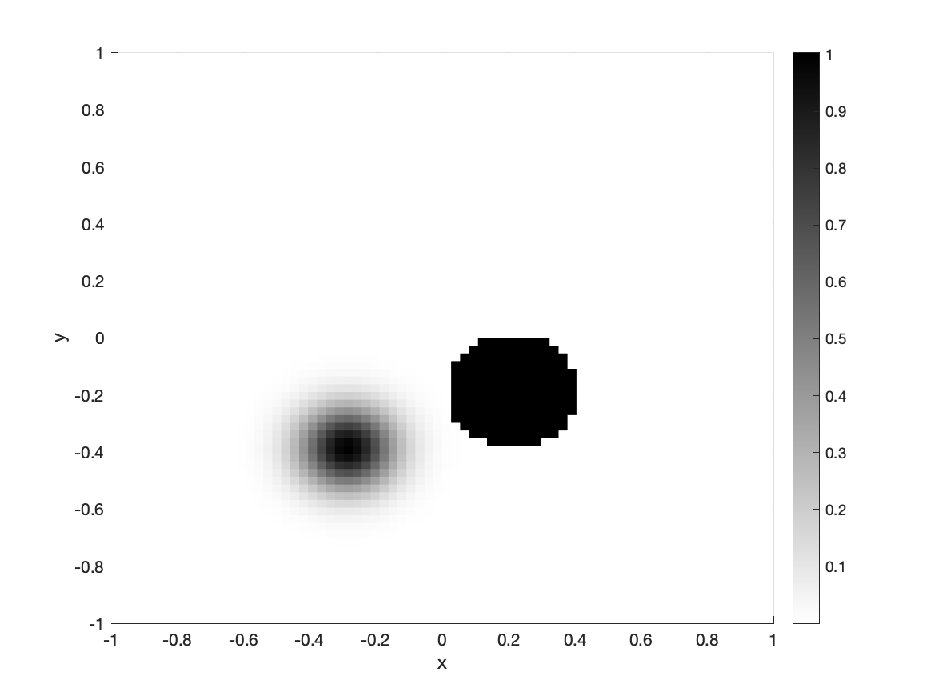 Initial condition recovery in nonlinear damped viscous photoacoustic tomography using a convolutional neural network-guided gradient-free optimization framework Figure 1