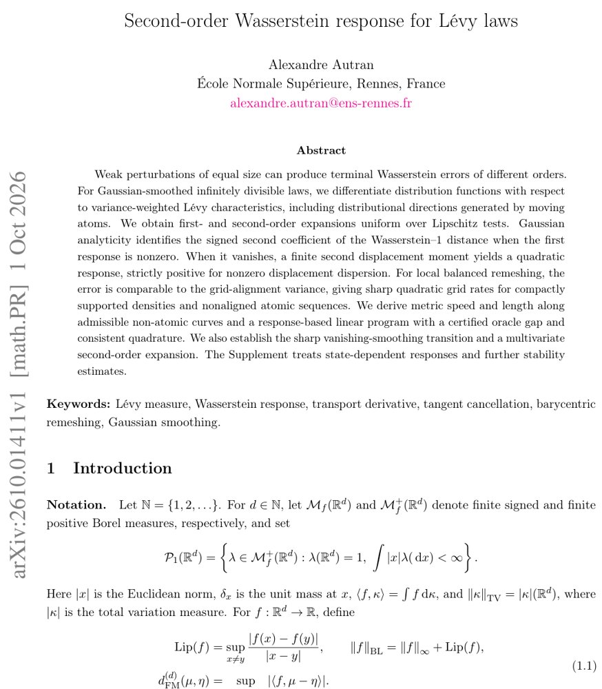 Second-order Wasserstein response for Lévy laws Figure 1