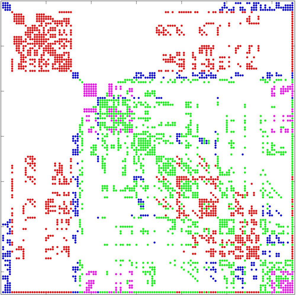 McADMM: A Multi-Clique Augmented Lagrangian-Based Algorithm for Large-Scale Sparse SDPs with Bound Constraints Figure 1