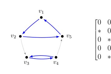 Structural stability of systems and cycle covers in random graphs Figure 1