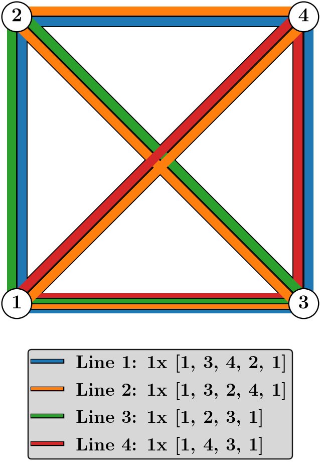Routing in Line Networks with Handling Times Figure 1