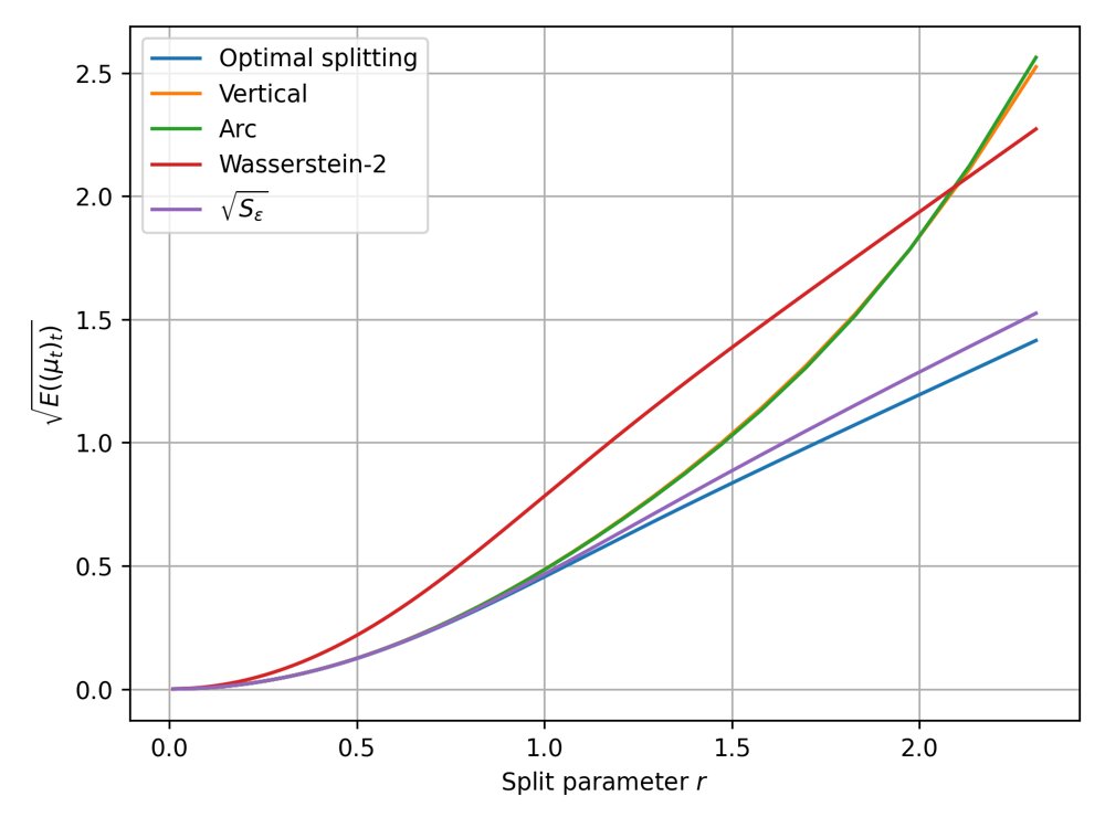 Approximation and computation of the geodesic Sinkhorn distance Figure 1
