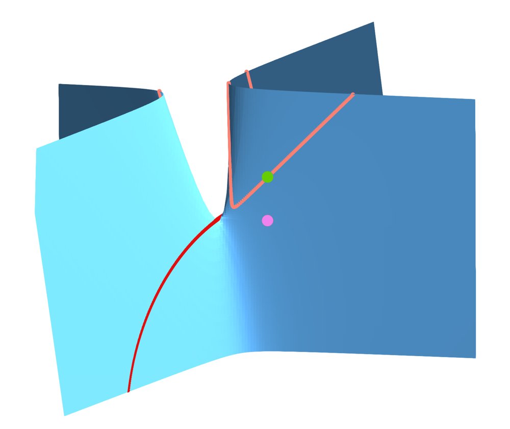Euclidean Distance Optimization Within the Grassmannian Figure 1
