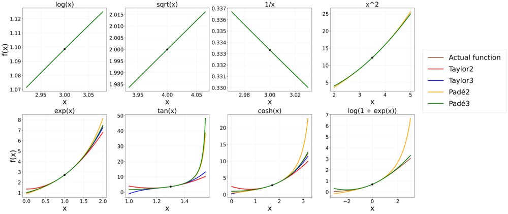 Trust the Direction, Search the Step: Zero-and-First-Order Methods for LLM Fine-Tuning Figure 1