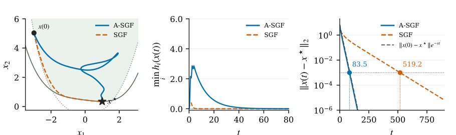 Accelerated Safe Gradient Flow Figure 1
