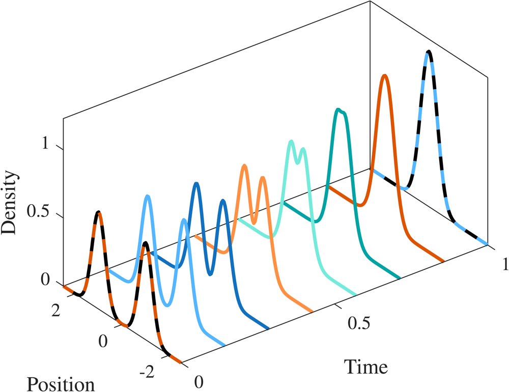 Second-Order Mean-Field Schrödinger Bridges with Partial State Information Figure 1