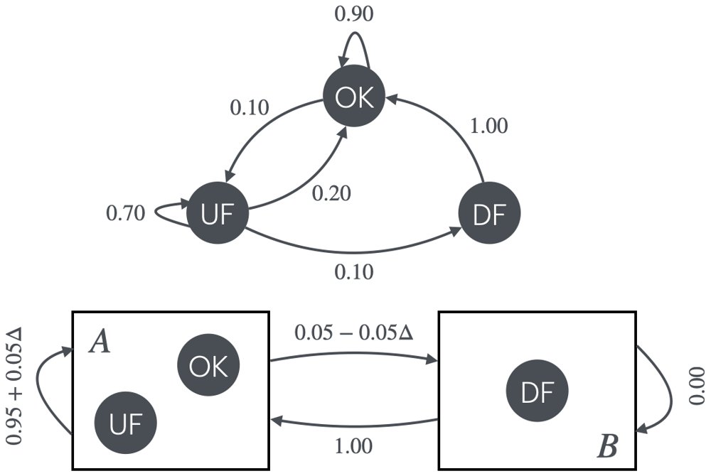Control of Markov Jump Linear Systems with Uncertain Lumpable Cluster Observations Figure 1