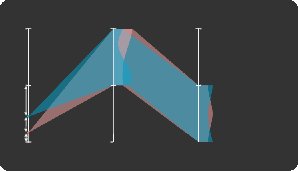 Memory-Dependent Interval Markov Chain Abstractions of Stochastic Dynamics Figure 1