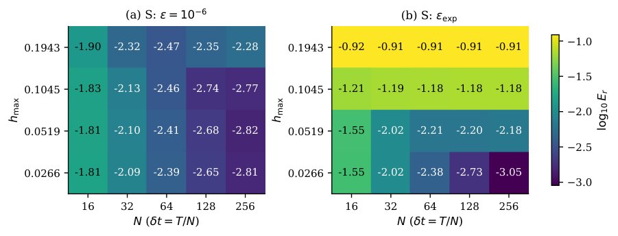 From Continuous to Fully Discrete Carleman Estimates: A Transfer Principle for Parabolic Schemes Figure 1
