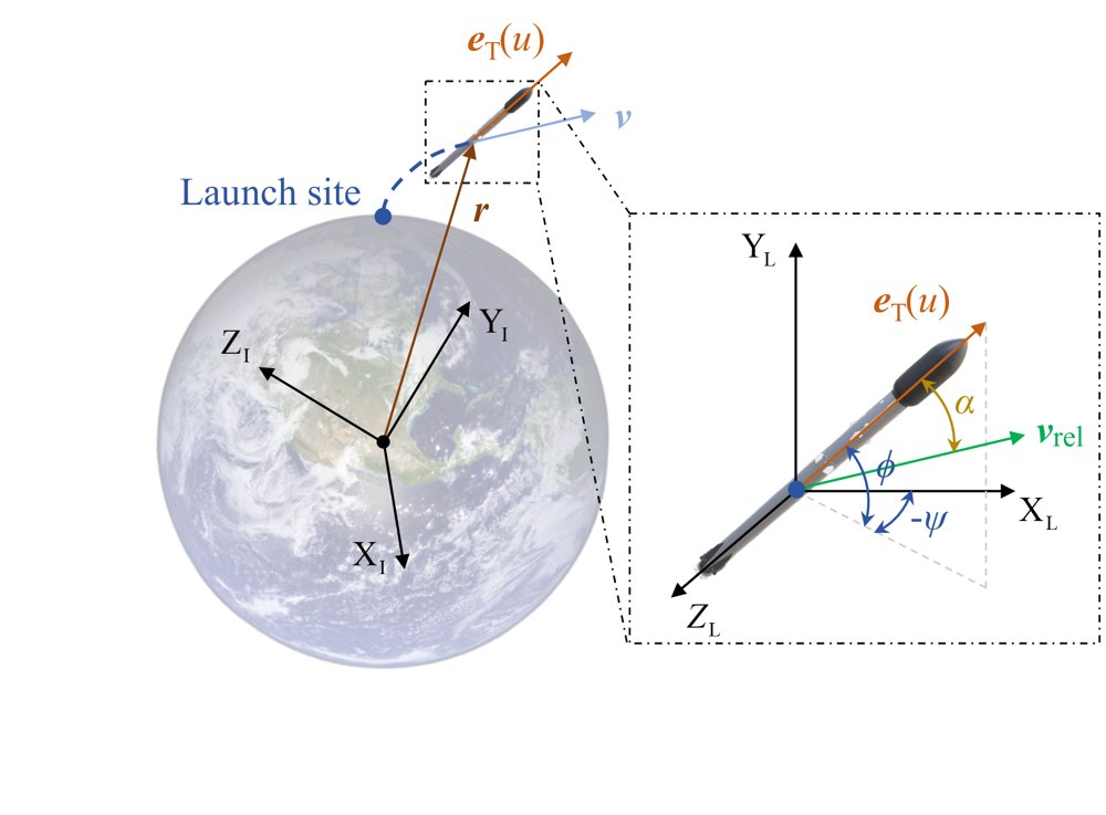 System Level Synthesis for Fast Chance-Constrained Post-Fault Ascent Replanning under Persistent Propulsion Uncertainty Figure 1