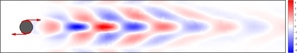 A Newton--Kleinman Iteration for Infinite-Dimensional Linear-Quadratic Optimal Control Figure 1