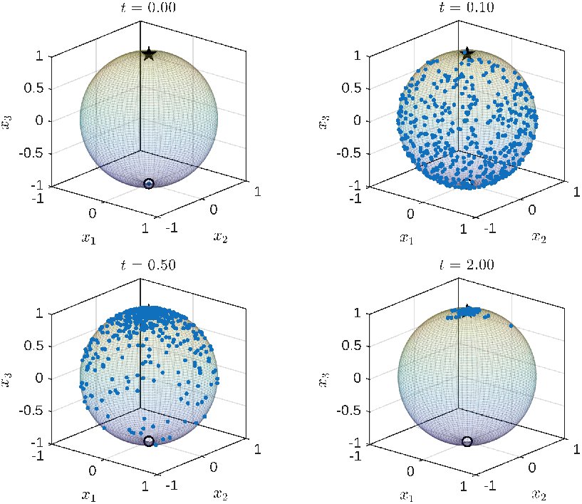 Wasserstein Contraction of Stochastic Systems on Manifolds: A Differential Approach Figure 1