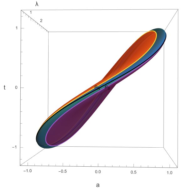 Sub-Riemannian geodesics in the affine-additive group Figure 1