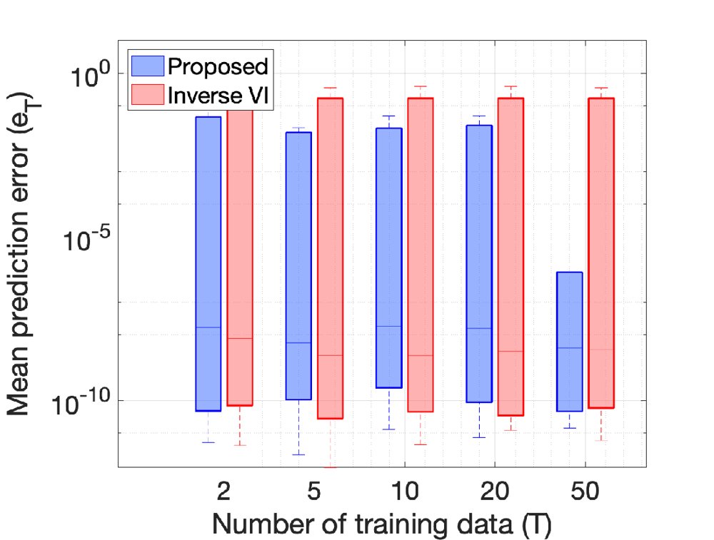 Learning in Inverse Games: Tractable Training with Probabilistic Guarantees Figure 1