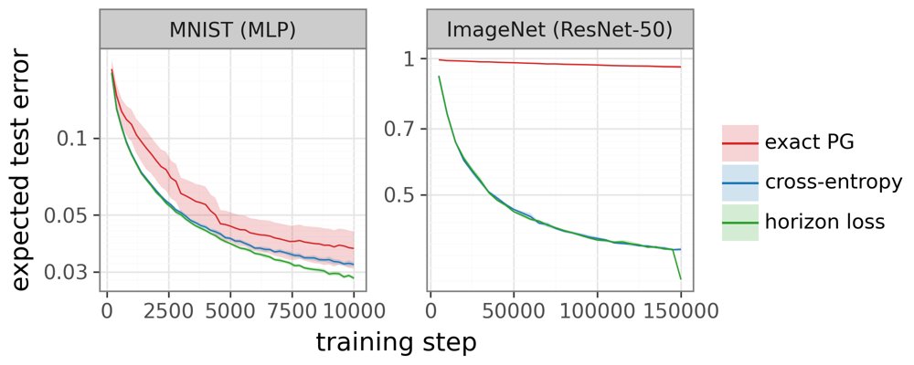 Planning to Learn Figure 1