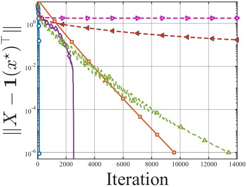 From Mixing to Tearing: Graph Decomposition in Decentralized Optimization via Message Passing Figure 1