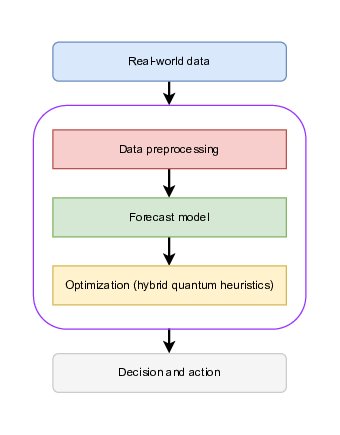 Quantum-Assisted Optimization Guided by Machine-Learned Risk Maps for Aerial Surveillance Routing Figure 1