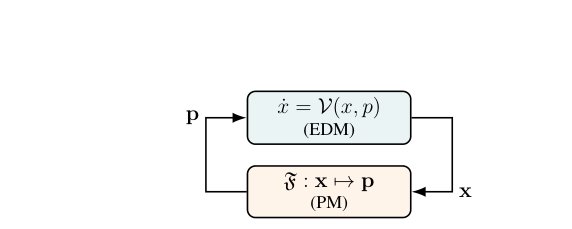 Learning in Large Populations With Anticipatory Payoffs: Bregman Meets Willems and Lyapunov Figure 1