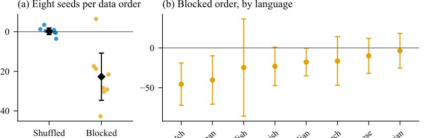 ExpertMuon-Compass: Alignment-Guided Step Sizes for Mixture-of-Experts Training Figure 1