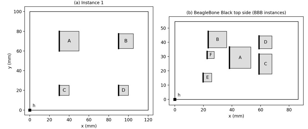 Time-reliability optimization of multi-pass underfill dispensing sequences on printed circuit boards: a schedule-dependent reliability model solved by a multiset-permutation binary-addition-tree algorithm Figure 1