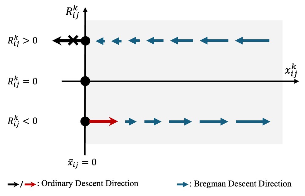 Adaptive Bregman Alternating Projections for Feasible Gromov-Wasserstein Learning Figure 1